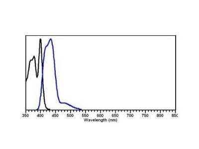 Flow Cytometry: Rabbit anti-Mouse IgG3 Heavy Chain Secondary Antibody [NBP1-72796]